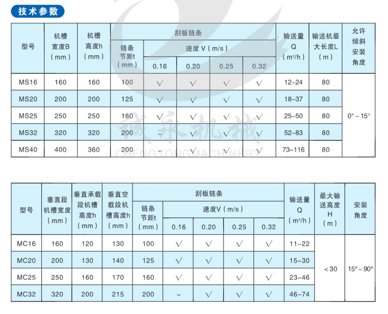 WPS图片-修改尺寸