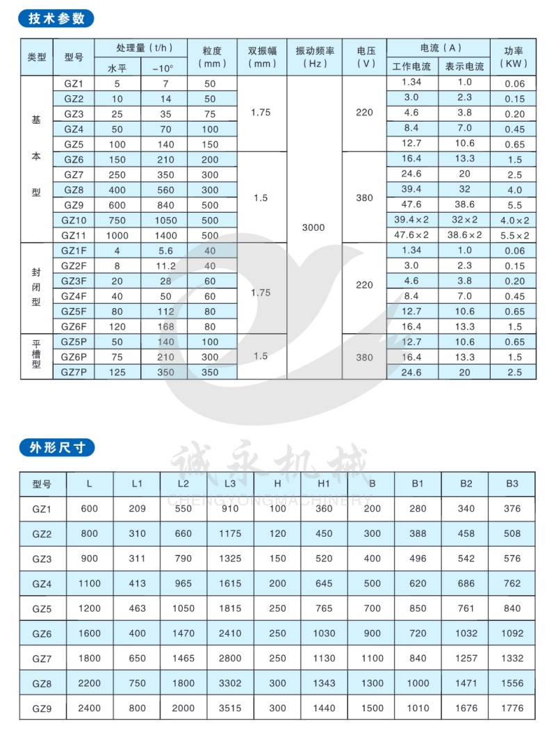 WPS图片-修改尺寸