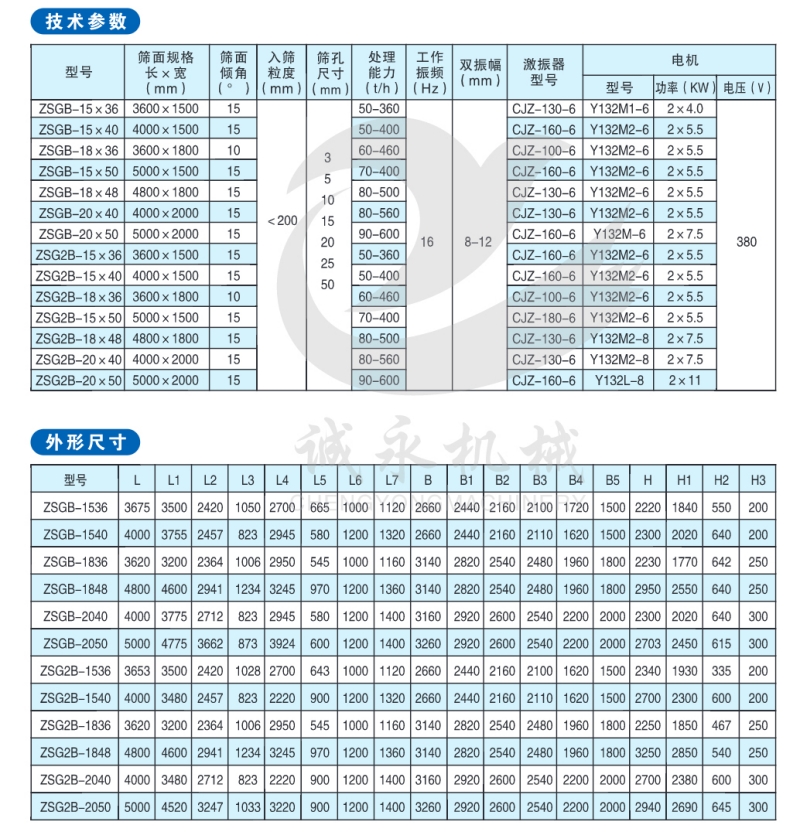 WPS图片-修改尺寸